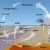 rock cycle
