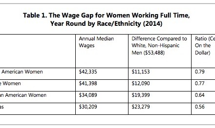 wage gap for women of color, If Paid Equally, What Could MA Women Afford?
