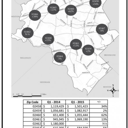 Newton Single Family Sales Q1 2015