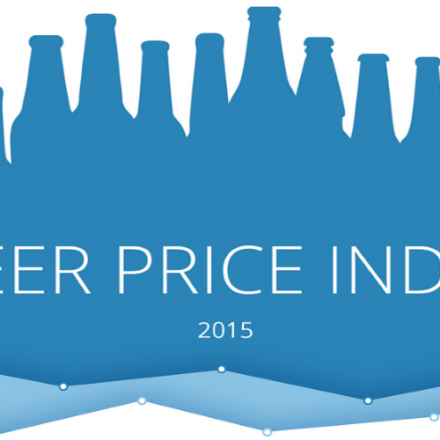 2015 GoEuro Beer Price Index: