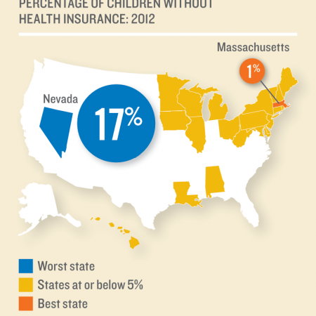 Massachusetts Ranked 2nd in Nation for Child Well-Being