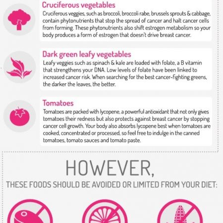 Top Superfoods for the Breast Cancer Fighter