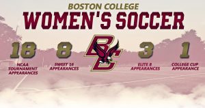 Boston College Women's Soccer Summer Clinic Dates